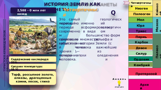 Четвертичный ИСТОРИЯ  ЗЕМЛИ  КАК  ПЛАНЕТЫ Кайнозой Неоген Q геологический четвертичном Четвертичный 2,588  -  0  млн  лет  назад Палеоген Это  самый  короткий Мел Мезозой ТУРИСТСКО-КРАЕВЕДЧЕСКОЕ  ОБЩЕСТВО именно  в период,  но периоде современном современных Юра сформировалось  в Триас виде   большинство форм  рельефа  и Пермь произошло  множество  существенных Карбон событий зрения которых в  истории  Земли  (с  точки Палеозой важнейшие  из оледенения   и человека), Девон —  эпохи Силур появление  человека. Ордовик Содержание  кислорода:  21% Кембрий Средняя  температура: 15 °C Протерозой Торф,  россыпное  золото, алмазы,  драгоценные  камни, песок,  глина Архей 
