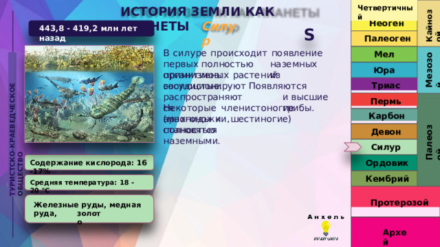 Четвертичный ИСТОРИЯ  ЗЕМЛИ  КАК  ПЛАНЕТЫ Кайнозой Неоген Силур 443,8  -  419,2  млн  лет  назад S Палеоген В  силуре  происходит  появление  первых полностью  наземных  организмов:  из Мел Мезозой ТУРИСТСКО-КРАЕВЕДЧЕСКОЕ  ОБЩЕСТВО Юра примитивных  растений  эволюционируют Триас Появляются   и высшие  грибы. сосудистые. распространяются Пермь Некоторые  членистоногие  (многоножки, Карбон арахниды  и  шестиногие)  становятся Палеозой полностью  наземными. Девон Силур Ордовик Содержание  кислорода: 16 - 17% Кембрий Средняя  температура:  18  -  20  °C Протерозой Железные  руды,  медная  руда, золото Архей 