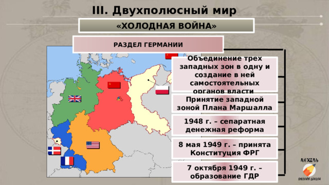 III. Двухполюсный мир «ХОЛОДНАЯ ВОЙНА» РАЗДЕЛ ГЕРМАНИИ Объединение трех западных зон в одну и создание в ней самостоятельных органов власти Принятие западной зоной Плана Маршалла 1948 г. – сепаратная денежная реформа 8 мая 1949 г. – принята Конституция ФРГ 7 октября 1949 г. – образование ГДР 