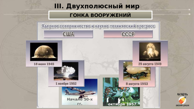 III. Двухполюсный мир ГОНКА ВООРУЖЕНИЙ Начало 50-х гг.   4 октября 1957 