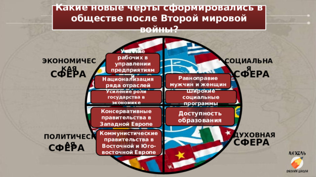 Какие новые черты сформировались в обществе после Второй мировой войны? Участие рабочих в управлении предприятиями ЭКОНОМИЧЕСКАЯ СОЦИАЛЬНАЯ СФЕРА СФЕРА Равноправие мужчин и женщин Национализация ряда отраслей Широкие социальные программы Усиление роли государства в экономике Консервативные правительства в Западной Европе Доступность образования ДУХОВНАЯ Коммунистические правительства в Восточной и Юго-восточной Европе ПОЛИТИЧЕСКАЯ СФЕРА СФЕРА 