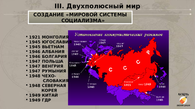 III. Двухполюсный мир СОЗДАНИЕ «МИРОВОЙ СИСТЕМЫ СОЦИАЛИЗМА»    1921 МОНГОЛИЯ  1945 ЮГОСЛАВИЯ  1945 ВЬЕТНАМ  1946 АЛБАНИЯ  1946 БОЛГАРИЯ  1947 ПОЛЬША  1947 ВЕНГРИЯ  1947 РУМЫНИЯ  1948 ЧЕХО-  СЛОВАКИЯ  1948 СЕВЕРНАЯ  КОРЕЯ  1949 КИТАЙ  1949 ГДР  