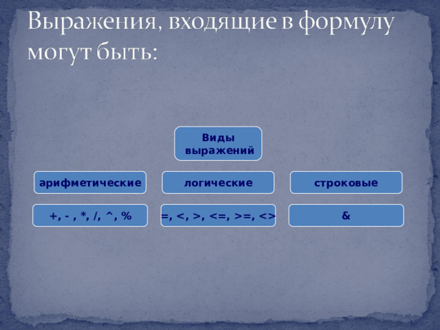 Виды  выражений арифметические логические строковые +, - , *, /, ^ , % = , , =,  & 