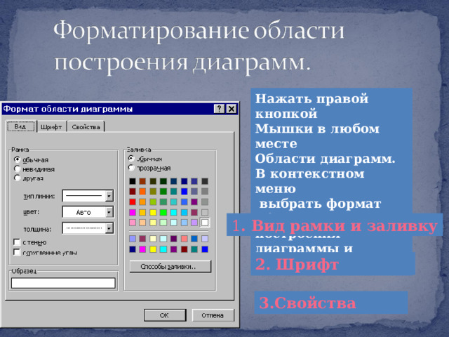 Нажать правой кнопкой Мышки в любом месте Области диаграмм. В контекстном меню  выбрать формат области построения диаграммы и установить : 1 . Вид рамки и заливку 2. Шрифт 3.Свойства 