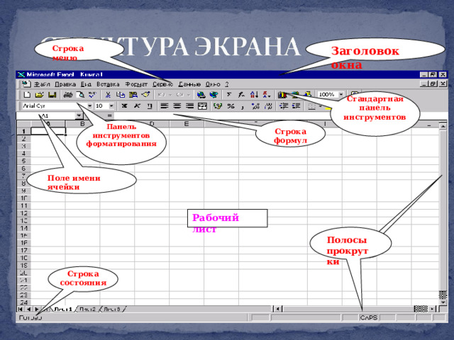 Заголовок окна  Строка меню Стандартная панель инструментов Панель инструментов форматирования Строка формул Поле имени ячейки Рабочий лист Полосы прокрутки Строка состояния 