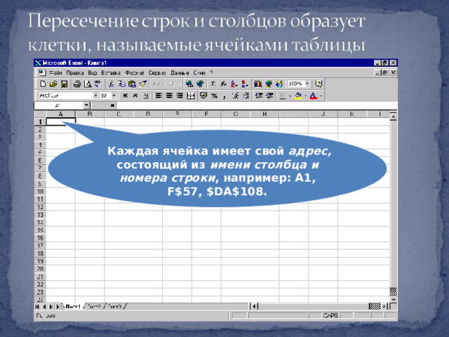  Каждая ячейка имеет свой адрес, состоящий из имени столбца и номера строки , например: А1, F$57, $DA$108 . 