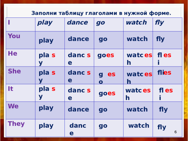 Заполни таблицу глаголами в нужной форме . I You play  He dance go She watch   It fly  We  They          go fly watch dance play es dance go watch play fli es s es s s es play dance s fli watch es es go play s es fli s dance watch es es go play watch go fly dance watch go dance play fly  