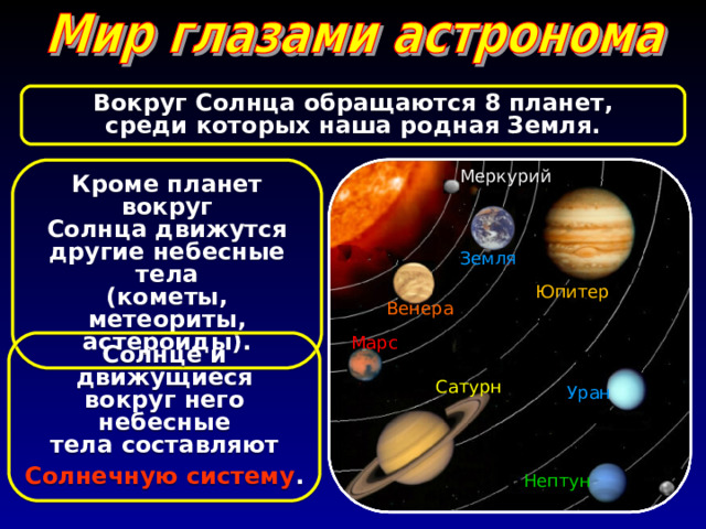 Вокруг Солнца обращаются 8 планет, среди которых наша родная Земля. Кроме планет вокруг Солнца движутся другие небесные тела (кометы, метеориты, астероиды). Меркурий Земля Юпитер Венера Марс Солнце и движущиеся вокруг него небесные тела составляют Солнечную систему . Сатурн Уран Нептун 