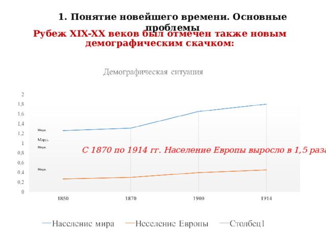1. Понятие новейшего времени. Основные проблемы Рубеж XIX-XX веков был отмечен также новым демографическим скачком:  Млрд. С 1870 по 1914 гг. Население Европы выросло в 1,5 раза!!! Млрд. Млрд. Млрд. 
