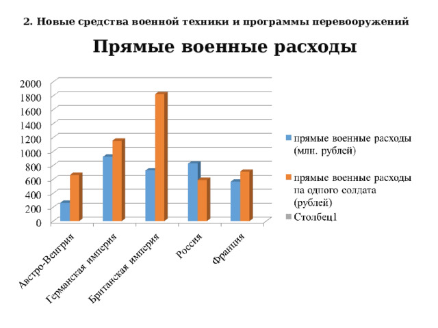 2. Новые средства военной техники и программы перевооружений Прямые военные расходы 