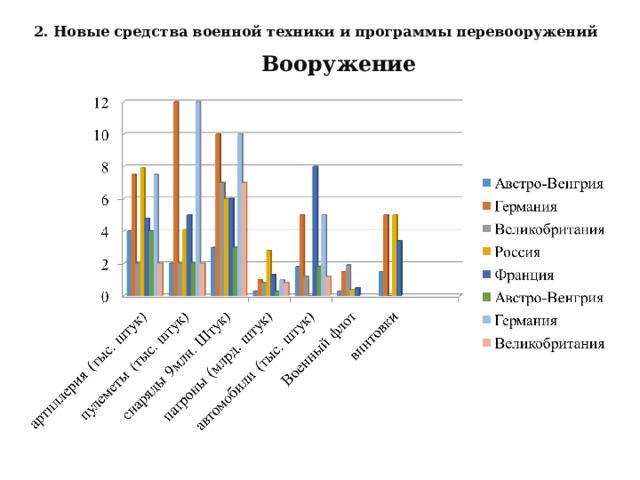 2. Новые средства военной техники и программы перевооружений Вооружение 