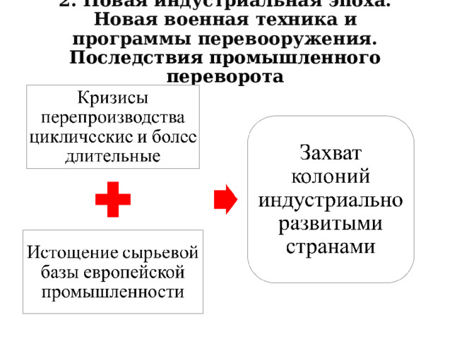2. Новая индустриальная эпоха. Новая военная техника и программы перевооружения. Последствия промышленного переворота 