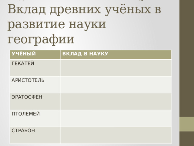 Задание: заполнить таблицу  Вклад древних учёных в развитие науки географии УЧЁНЫЙ ВКЛАД В НАУКУ ГЕКАТЕЙ АРИСТОТЕЛЬ ЭРАТОСФЕН ПТОЛЕМЕЙ СТРАБОН 
