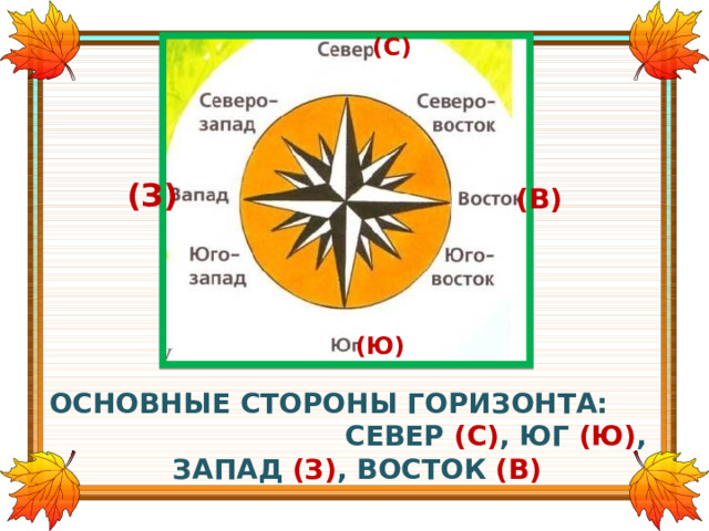 (С) (З) (В) (Ю) ОСНОВНЫЕ СТОРОНЫ ГОРИЗОНТА: СЕВЕР (С) , ЮГ (Ю) , ЗАПАД (З) , ВОСТОК (В)  
