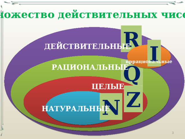 Множество действительных чисел R I ДЕЙСТВИТЕЛЬНЫЕ иррациональные Q РАЦИОНАЛЬНЫЕ ЦЕЛЫЕ Z N НАТУРАЛЬНЫЕ 3 