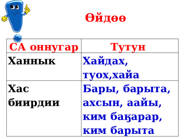 Өйдөө СА оннугар Тутун Ханнык Хайдах, туох,хайа Хас биирдии Бары, барыта, ахсын, аайы, ким баӄарар, ким барыта 