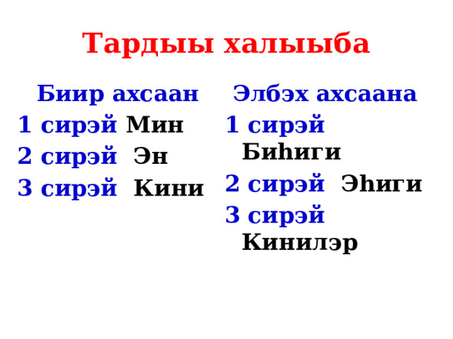 Тардыы халыыба Биир ахсаан Элбэх ахсаана 1 сирэй Мин 1 сирэй Биhиги 2 сирэй Эн 2 сирэй Эhиги 3 сирэй Кини 3 сирэй Кинилэр  