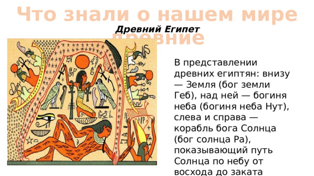 Что знали о нашем мире древние Древний Египет В представлении древних египтян: внизу — Земля (бог земли Геб), над ней — богиня неба (богиня неба Нут), слева и справа — корабль бога Солнца (бог солнца Ра), показывающий путь Солнца по небу от восхода до заката 
