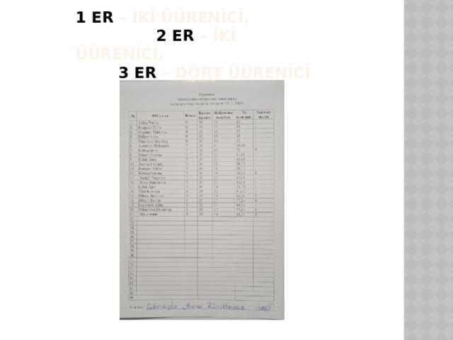 1 er – İKİ üürenİcİ, 2 er – İKİ üürenİcİ, 3 er – DÖRT üürenİcİ 
