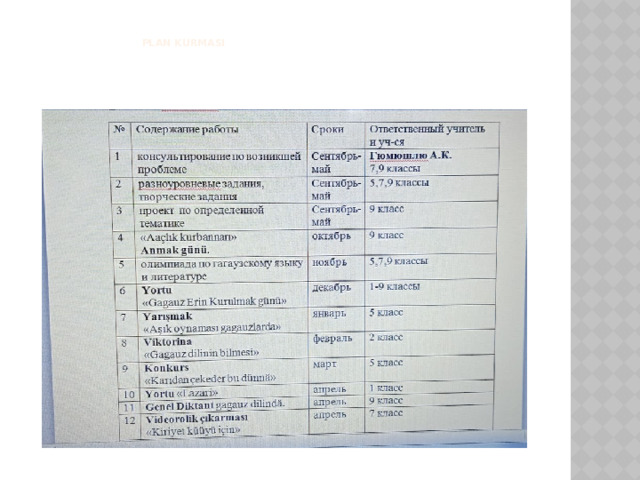   PLAN KURMASI 