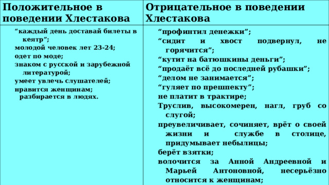 Положительное в поведении Хлестакова Отрицательное в поведении Хлестакова “ каждый день доставай билеты в кеятр”; “ профинтил денежки”; молодой человек лет 23-24; “ сидит и хвост подвернул, не горячится”; одет по моде; “ кутит на батюшкины деньги”; знаком с русской и зарубежной литературой; умеет увлечь слушателей; “ продаёт всё до последней рубашки”; “ делом не занимается”; нравится женщинам;  разбирается в людях. “ гуляет по прешпекту”; не платит в трактире; Труслив, высокомерен, нагл, груб со слугой; преувеличивает, сочиняет, врёт о своей жизни и   службе в столице, придумывает небылицы; берёт взятки; волочится за Анной Андреевной и Марьей Антоновной, несерьёзно относится к женщинам;  ленив. 