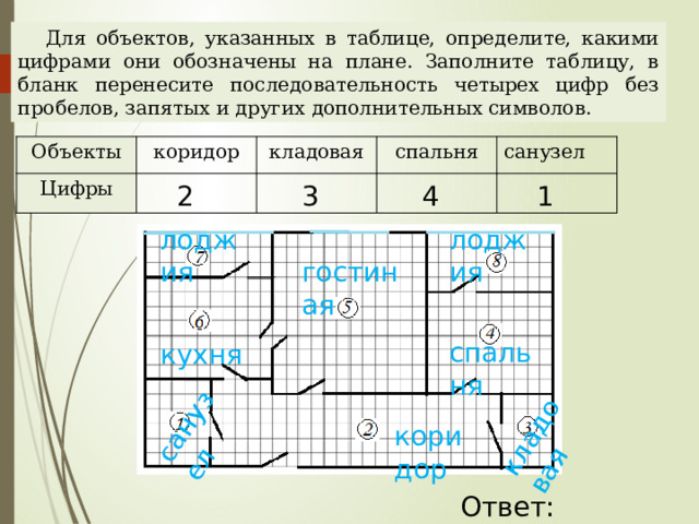 санузел кладовая Для объектов, указанных в таблице, определите, какими цифрами они обозначены на плане. Заполните таблицу, в бланк перенесите последовательность четырех цифр без пробелов, запятых и других дополнительных символов. Объекты коридор Цифры кладовая спальня санузел 4 1 3 2 лоджия лоджия гостиная спальня Наталья Алексеевна Казарезова (Матвеева) г. Горно-Алтайск кухня коридор Ответ: 2341  