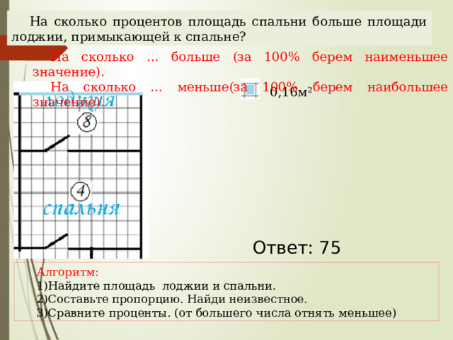 На сколько процентов площадь спальни больше площади лоджии, примыкающей к спальне? На сколько … больше (за 100% берем наименьшее значение). На сколько … меньше(за 100% берем наибольшее значение). 0,16м² Наталья Алексеевна Казарезова (Матвеева) г. Горно-Алтайск Ответ: 75 Алгоритм: Найдите площадь лоджии и спальни. Составьте пропорцию. Найди неизвестное. Сравните проценты. (от большего числа отнять меньшее)  