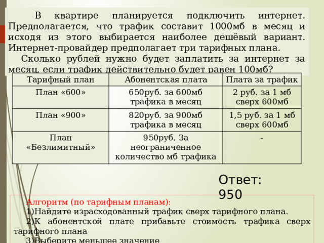  В квартире планируется подключить интернет. Предполагается, что трафик составит 1000мб в месяц и исходя из этого выбирается наиболее дешёвый вариант. Интернет-провайдер предполагает три тарифных плана. Сколько рублей нужно будет заплатить за интернет за месяц, если трафик действительно будет равен 100мб? Тарифный план Абонентская плата План «600» План «900» Плата за трафик 650руб. за 600мб трафика в месяц 820руб. за 900мб трафика в месяц 2 руб. за 1 мб План «Безлимитный» сверх 600мб 1,5 руб. за 1 мб 950руб. За неограниченное количество мб трафика сверх 600мб - Наталья Алексеевна Казарезова (Матвеева) г. Горно-Алтайск Ответ: 950 Алгоритм (по тарифным планам): Найдите израсходованный трафик сверх тарифного плана. К абонентской плате прибавьте стоимость трафика сверх тарифного плана Выберите меньшее значение  
