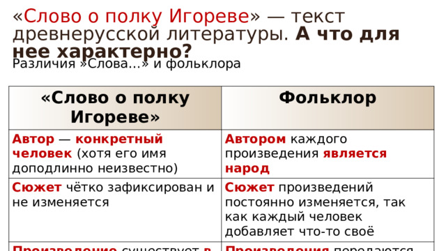 « Слово о полку Игореве » — текст древнерусской литературы.  А что для нее характерно? Различия »Слова…» и фольклора «Слово о полку Игореве» Фольклор Автор — конкретный человек (хотя его имя доподлинно неизвестно) Автором каждого произведения является  народ Сюжет чётко зафиксирован и не изменяется Сюжет произведений постоянно изменяется, так как каждый человек добавляет что-то своё Произведение существует в письменной форме Произведения передаются «из уст в уста», не записываются 
