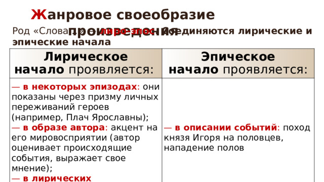 Ж анровое своеобразие произведения Род «Слова…»   —   лиро-эпос . Соединяются лирические и эпические начала Лирическое начало  проявляется:  Эпическое начало  проявляется: —  в некоторых эпизодах : они показаны через призму личных переживаний героев (например, Плач Ярославны);  —  в образе автора : акцент на его мировосприятии (автор оценивает происходящие события, выражает свое мнение);  —  в лирических отступлениях —   в описании событий : поход князя Игоря на половцев, нападение полов 