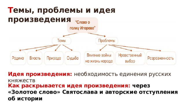 Т емы, проблемы и идея произведения Идея произведения:  необходимость единения русских княжеств Как раскрывается идея произведения: через «Золотое слово» Святослава и авторские отступления об истории 