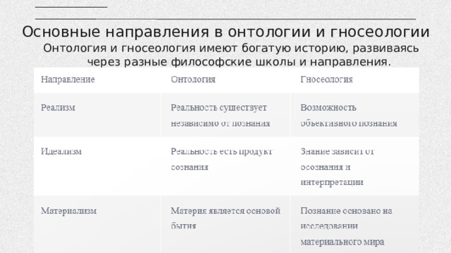 Основные направления в онтологии и гносеологии Онтология и гносеология имеют богатую историю, развиваясь через разные философские школы и направления. 