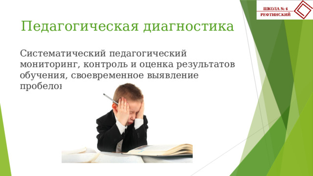 Педагогическая диагностика Систематический педагогический мониторинг, контроль и оценка результатов обучения, своевременное выявление пробелов. 