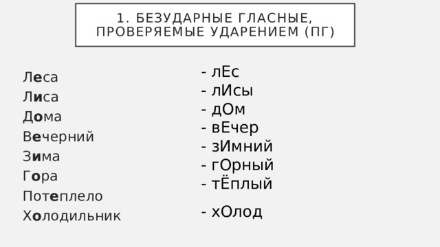 1. Безударные гласные, проверяемые ударением (ПГ) Л е са Л и са Д о ма В е черний З и ма Г о ра Пот е плело Х о лодильник - лЕс - лИсы - дОм - вЕчер - зИмний - гОрный - тЁплый - хОлод 
