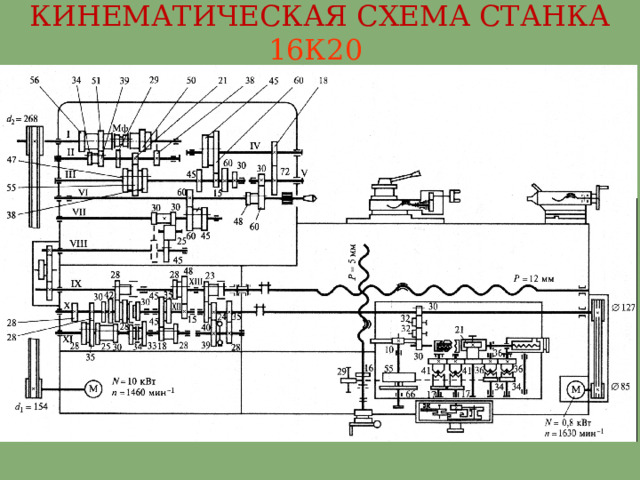 КИНЕМАТИЧЕСКАЯ СХЕМА СТАНКА 16К20  