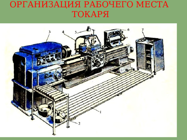 ОРГАНИЗАЦИЯ РАБОЧЕГО МЕСТА ТОКАРЯ 