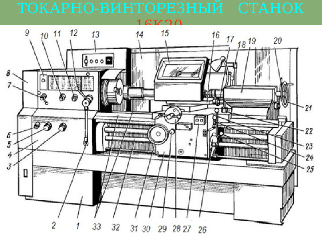 ТОКАРНО-ВИНТОРЕЗНЫЙ СТАНОК  16К20  