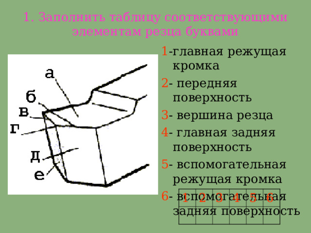 1. Заполнить таблицу соответствующими элементам резца буквами 1 -главная режущая кромка 2 - передняя поверхность 3 - вершина резца 4 - главная задняя поверхность 5 - вспомогательная режущая кромка 6 - вспомогательная задняя поверхность 1 2 3 4 5 6 