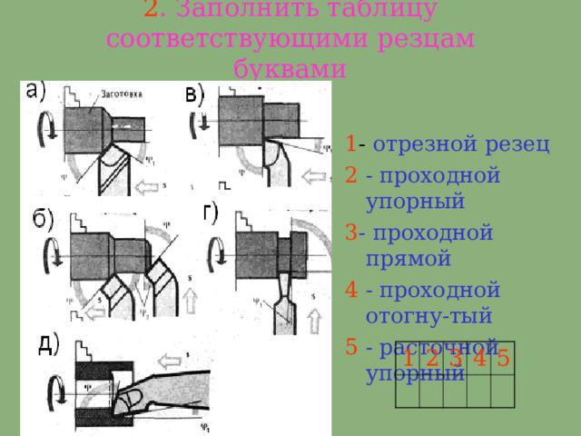 2 . Заполнить таблицу соответствующими резцам буквами 1 - отрезной резец 2 - проходной упорный 3 - проходной прямой 4 - проходной отогну-тый 5 - расточной упорный 1 2 3 4 5 