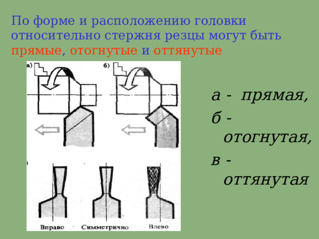 По форме и расположению головки относительно стержня резцы могут быть  прямые , отогнутые  и оттянутые а - прямая, б - отогнутая, в - оттянутая  
