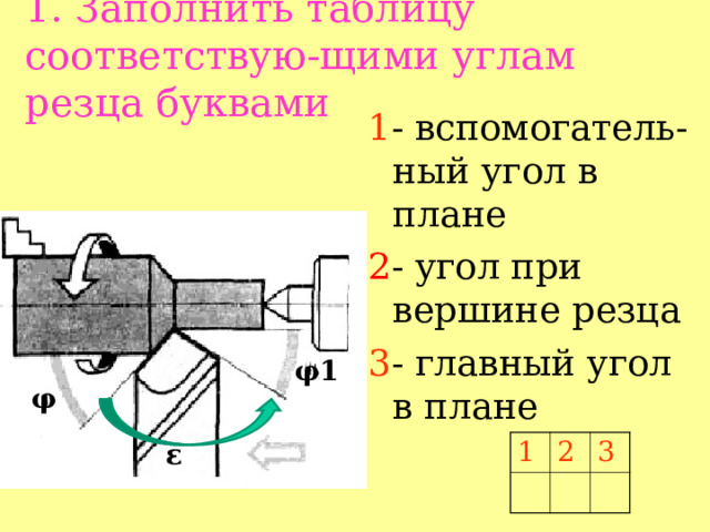 1. Заполнить таблицу соответствую-щими углам резца буквами 1 - вспомогатель-ный угол в плане 2 - угол при вершине резца 3 - главный угол в плане φ 1 φ ε 1 2 3 