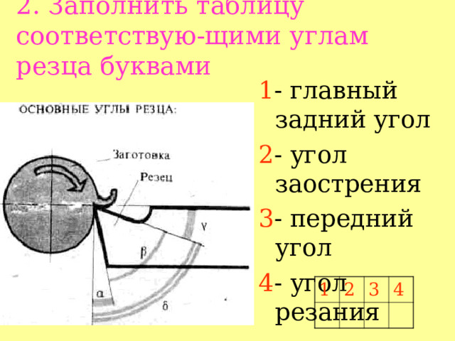 2. Заполнить таблицу соответствую-щими углам резца буквами 1 - главный задний угол 2 - угол заострения 3 - передний угол 4 - угол резания 1 2 3 4 