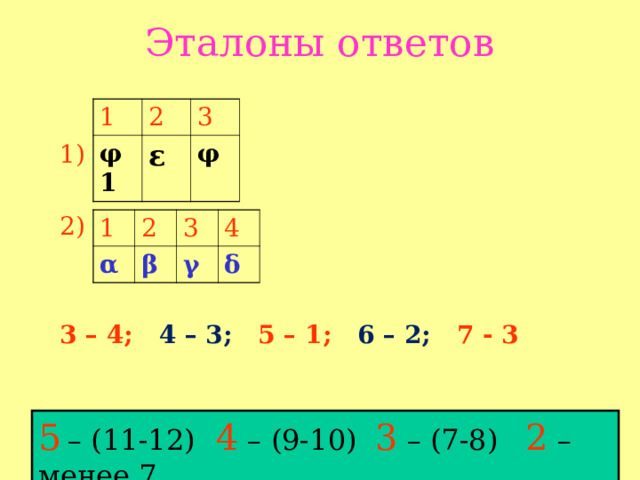 Эталоны ответов 1) 2) 3 – 4; 4 – 3; 5 – 1; 6 – 2; 7 - 3  1 φ 1 2 ε 3 φ 1 2 α 3 β 4 γ δ 5  – (11-12)  4 – (9-10) 3 – (7-8) 2 – менее 7 