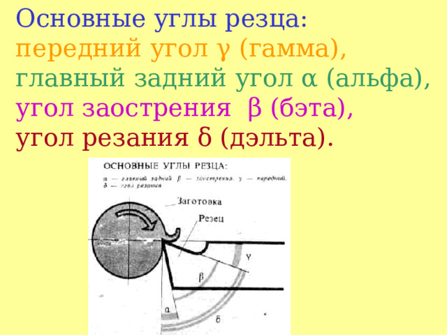 Основные углы резца :  пе редний угол γ  (гамма),  главный за д ний угол α (альфа),  угол заострения β (бэта),  угол резания δ (дэльта).  