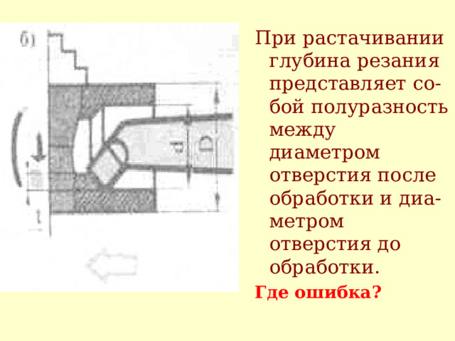 При  растачивании глубина резания представляет со - бой полуразность между ди а метром отверстия после обработки и диа - метром отверстия до обработки . Где ошибка? 
