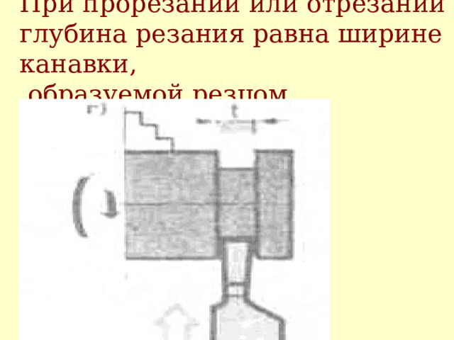 П ри прорезании или отрезании глубина резания равна ширине канавки,  образуемой резцом  
