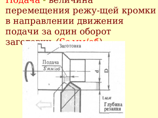 Подача - величина перемещения режу - щей кромки в направлении движения подачи за один оборот заготовки ( S о  мм/об )  
