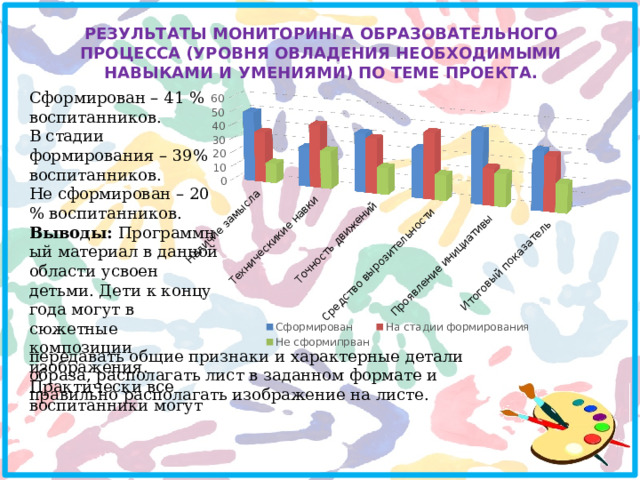 РЕЗУЛЬТАТЫ МОНИТОРИНГА ОБРАЗОВАТЕЛЬНОГО ПРОЦЕССА (УРОВНЯ ОВЛАДЕНИЯ НЕОБХОДИМЫМИ НАВЫКАМИ И УМЕНИЯМИ) ПО ТЕМЕ ПРОЕКТА.   Сформирован – 41 % воспитанников. В стадии формирования – 39% воспитанников. Не сформирован – 20 % воспитанников. Выводы:  Программный материал в данной области усвоен детьми. Дети к концу года могут в сюжетные композиции изображения. Практически все воспитанники могут передавать общие признаки и характерные детали образа, располагать лист в заданном формате и правильно располагать изображение на листе. 