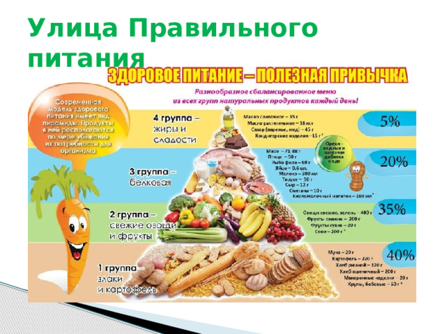 Улица Правильного питания 