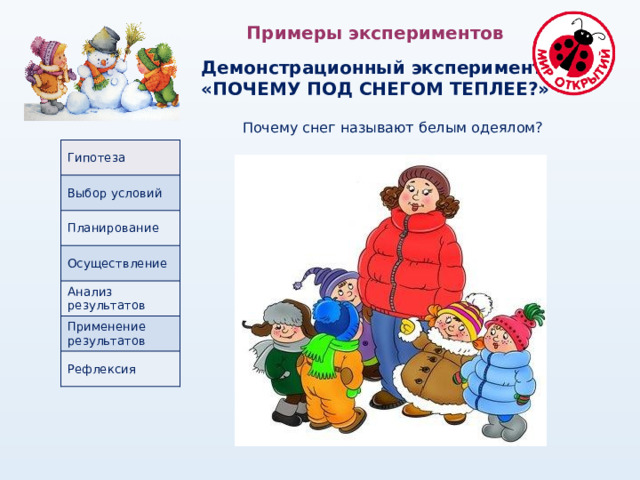 Примеры экспериментов  Демонстрационный эксперимент «ПОЧЕМУ ПОД СНЕГОМ ТЕПЛЕЕ?» Почему снег называют белым одеялом? Гипотеза Выбор условий Планирование Осуществление Анализ результатов Применение результатов Рефлексия 